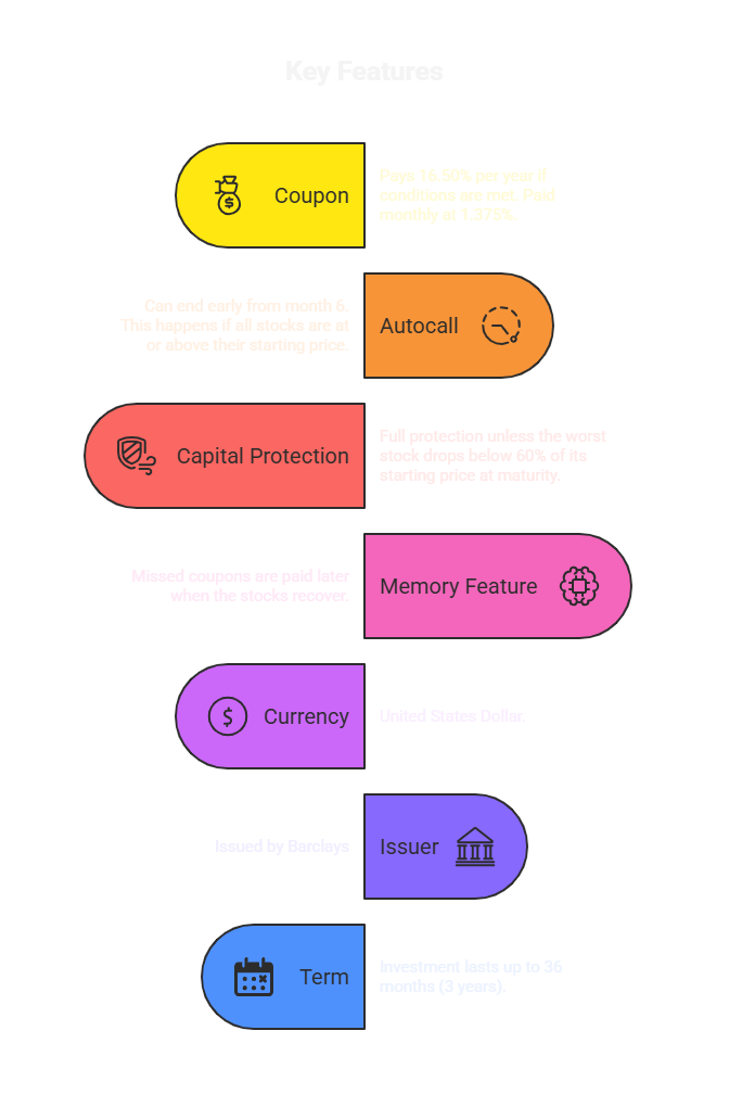Autocallable Memory Note visual selection 2